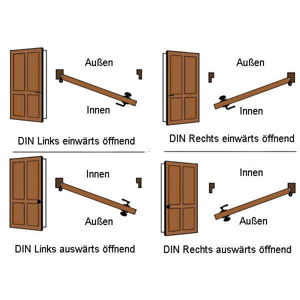 Illustration Oeffnungsrichtung